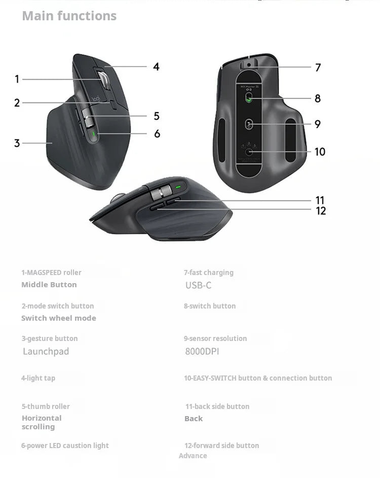 NEW Original Logitech MX Master 3S Wireless Bluetooth Mouse Business Office Softtone Mouse Ergonomic Business Office Mouse - Shoppiline