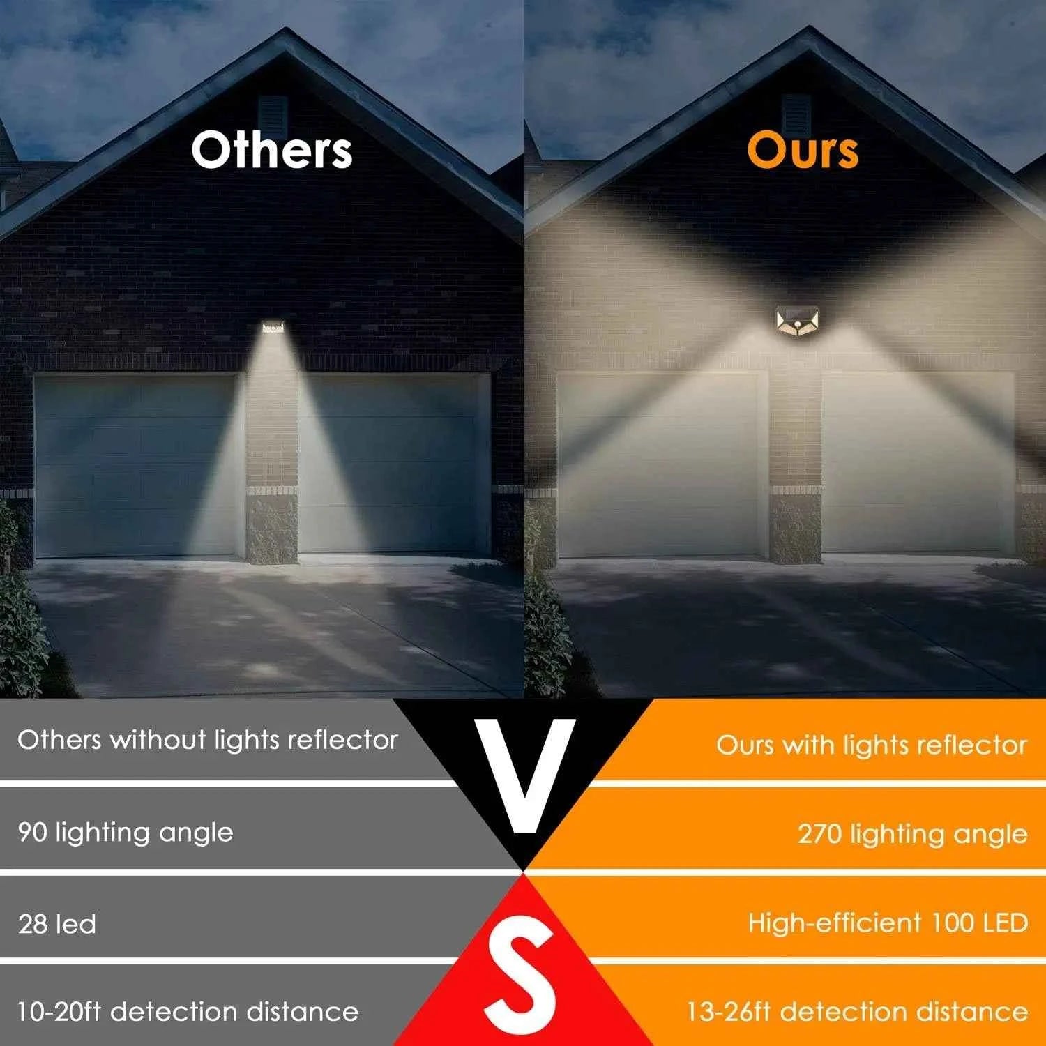 100LED Solar Flood Lights 3 Modes Outdoor Solar Motion Security Solar Light Waterproof for Garden Patio Garage Wall Light
