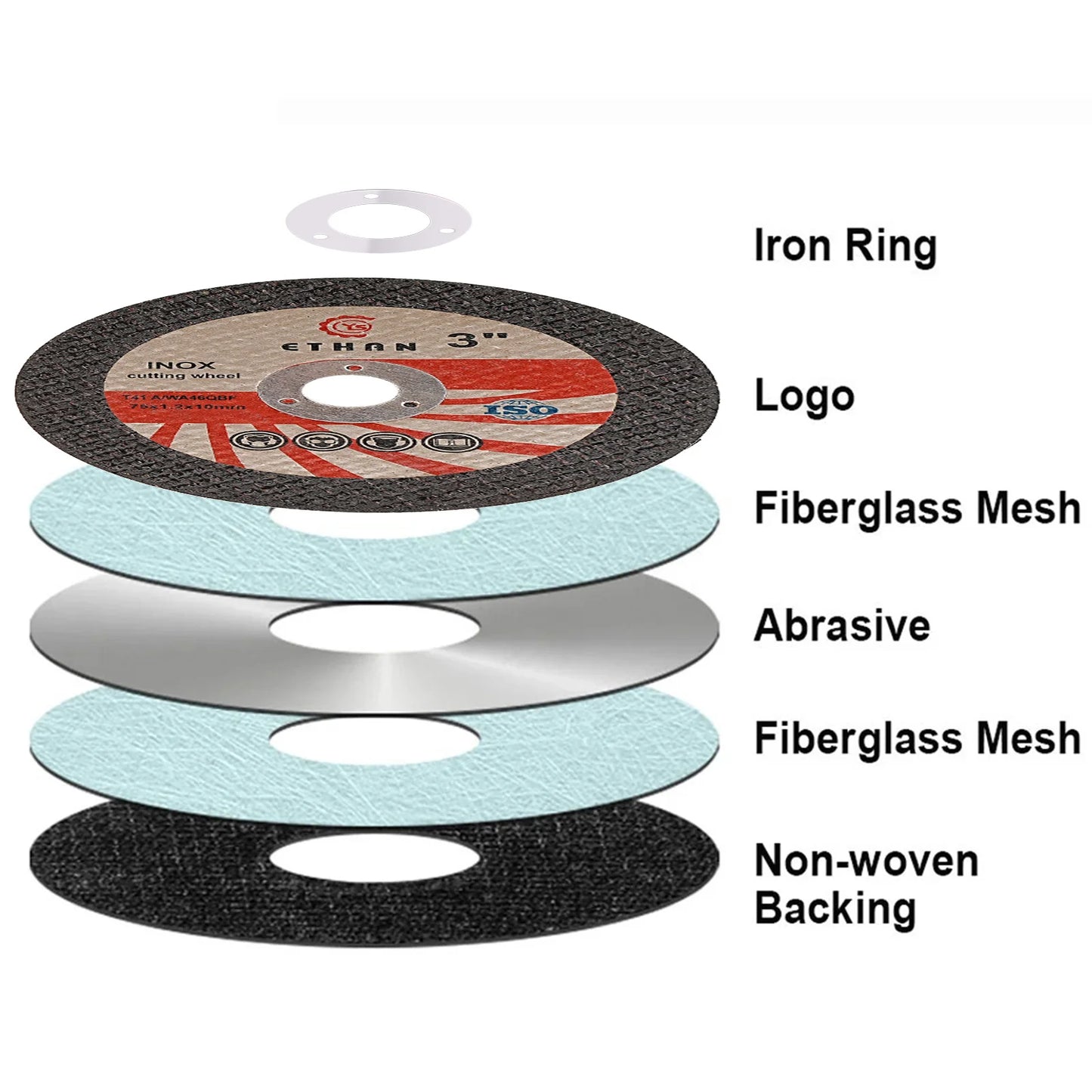 Sbestily 10pcs 75mm Circular Resin Saw Blade Mini Cutting Disc Metal Fast Cut Grinding Wheel for Angle Grinder Accessories - Shoppiline