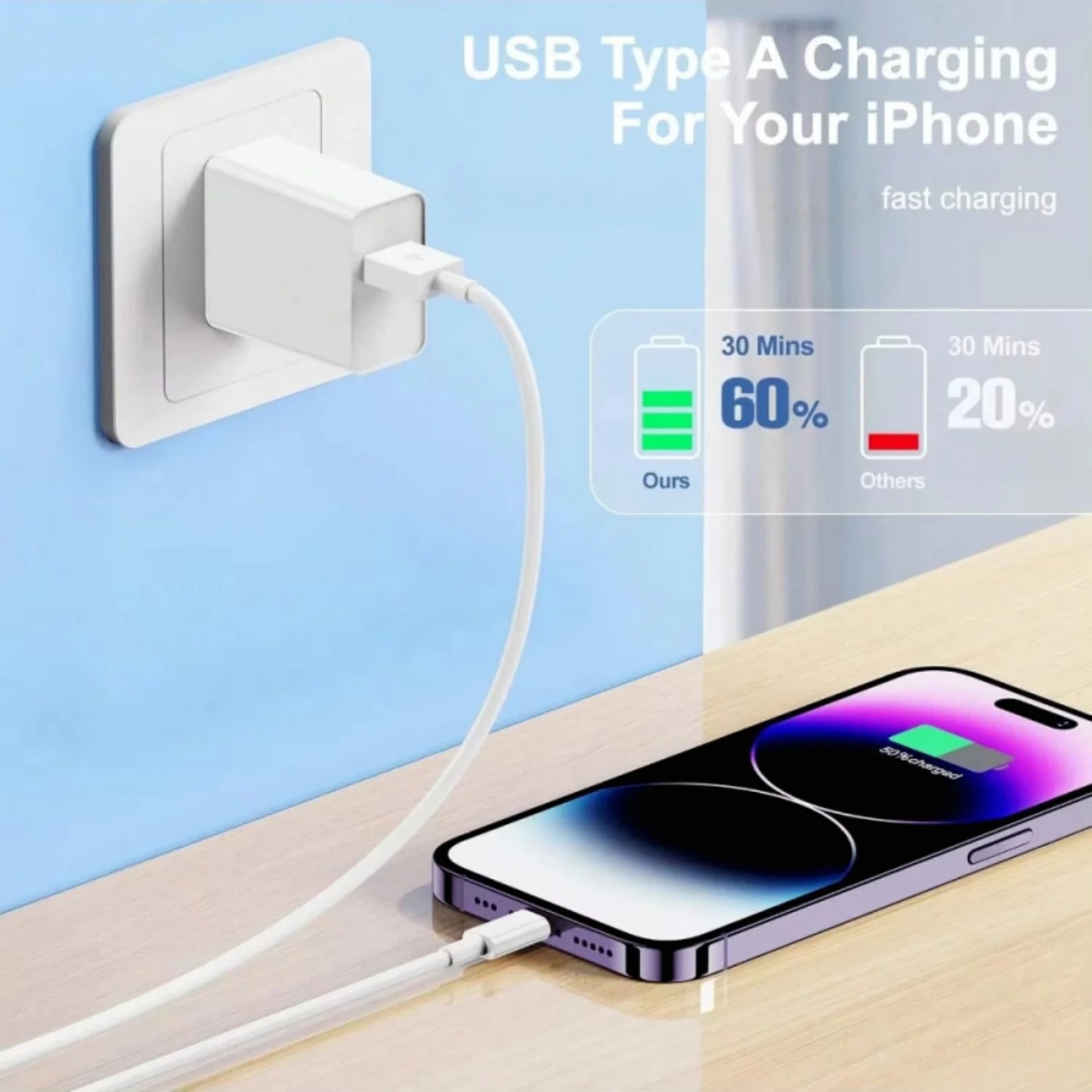 35W PD Original Fast Charging USB Cable For iPhone 11 12 13 14 Pro XS Max XR X 6 6S 7 8 Plus SE USB C Quick Charge Phone Cables