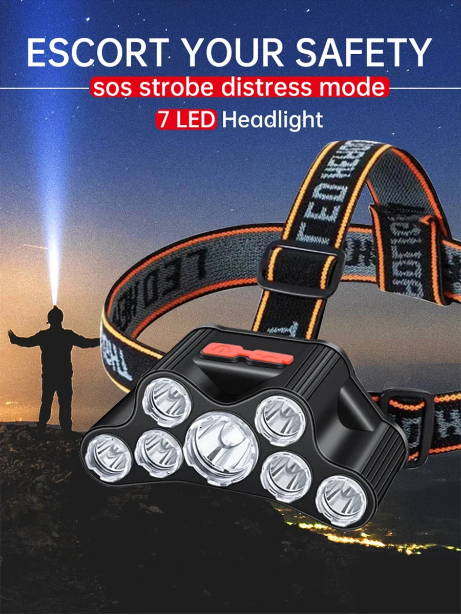 Waterproof Head-Mounted Flashlight Usb Rechargeable Led Headlight Super Bright 5 Working Modes HeadlampFor Night Fishing Hiking