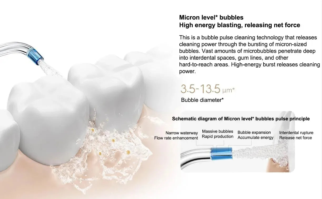 XIAOMI MIJIA MEO705 Portable Oral Irrigator Dental Teeth Whitening Flosser Bucal Tooth Cleaner Waterpulse Water Thread for Teeth