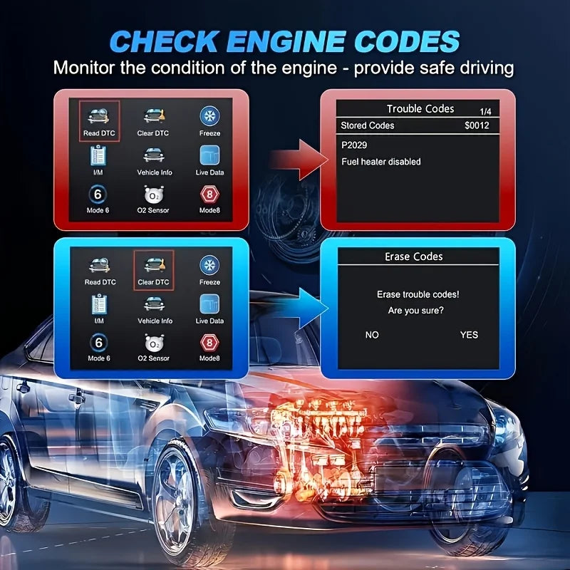 V519 Professional Obd2 Scanner - Usb-Powered Car Diagnostic Tool with Real-Time Data Stream, Full-Featured Obd Ii Testing (I/M Ready, Bod2/Eobd), Clears Engine Fault Lights, Reads/Erases Codes for Most Vehicles, Car Maintenan