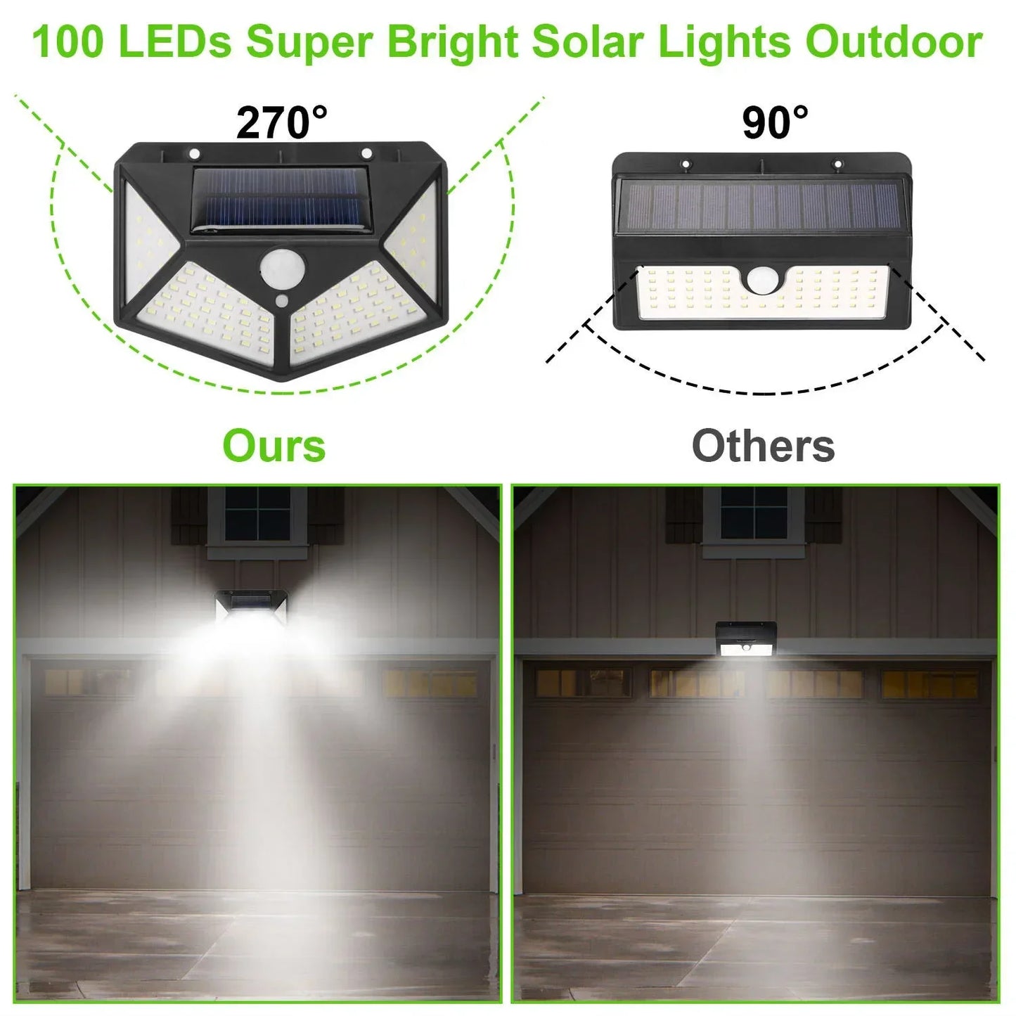 Multifunctional Waterproof Solar LED Spotlight with Motion Sensor for Outdoor Garden Decoration