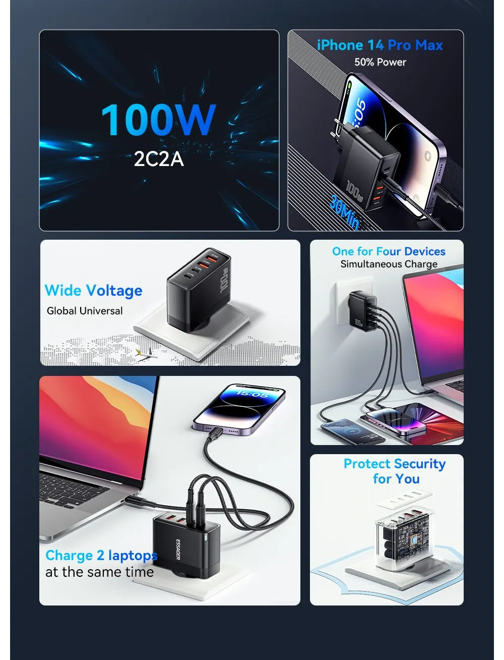 Essager 100W GaN USB Type C Caricabatterie PD QC Quick Charge 4.0 3.0 Type C Ricarica Rapida Per iPhone 14 13 12 Xiaomi Macbook - Shoppiline