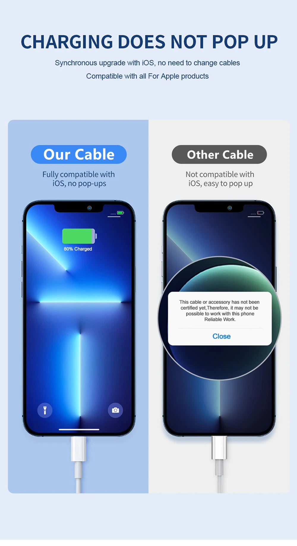 35W PD Original Fast Charging USB Cable For iPhone 11 12 13 14 Pro XS Max XR X 6 6S 7 8 Plus SE USB C Quick Charge Phone Cables