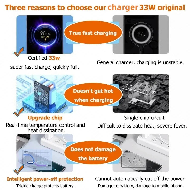 33W USB Fast Charger Quick Charge 3.0 USB Type C Cable 6A for Xiaomi Redmi Note 13/12 iPhone Samsung Mobile Phone Charge Adapter
