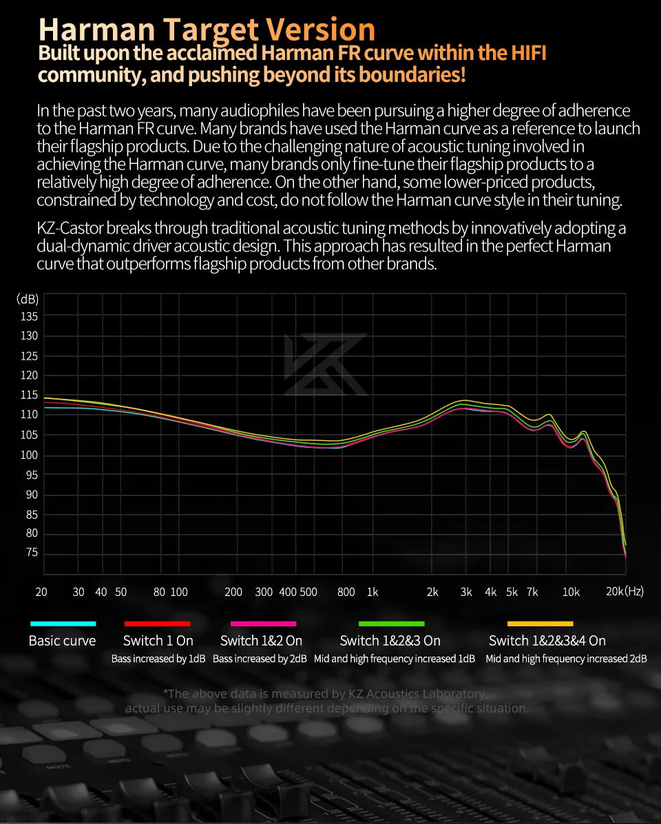 KZ Castor 2DD Dynamic in Ear HiFi Earphone High-end Tunable Game Sport Headsets Monitor Headphone Earbuds EDX PRO ZSNPRO ZVX