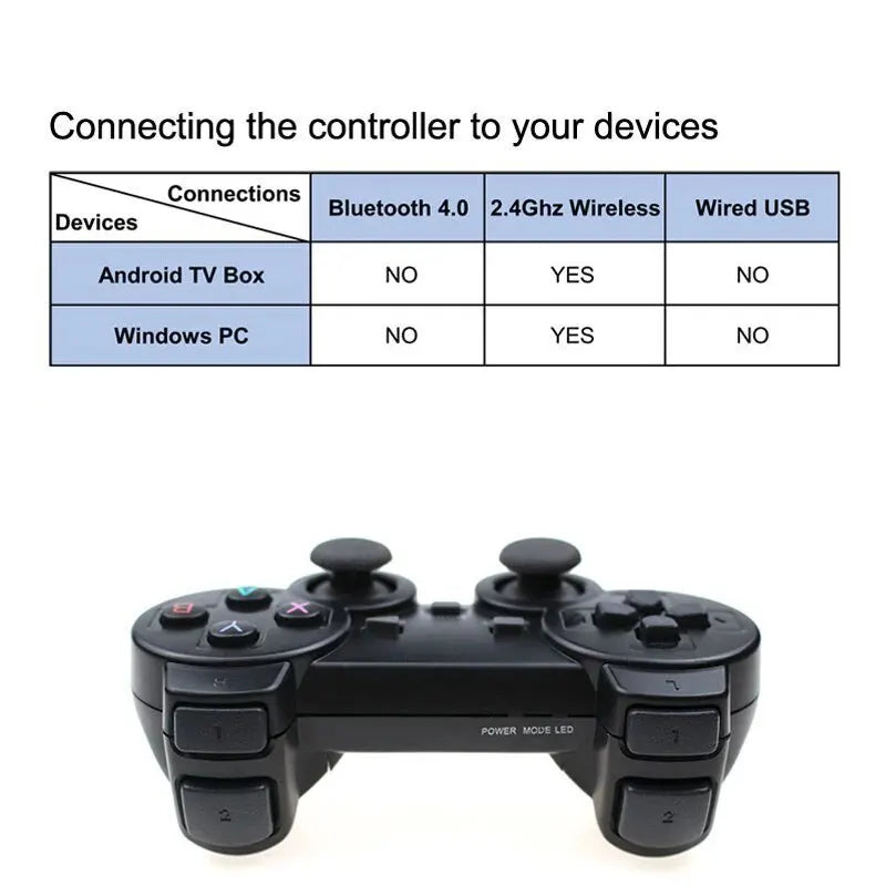 1/2 Stück 2,4 GHz kabelloser Gamecontroller – USB-Joystick für PC, Android TV und PC BOX, GAME BOX Steuerung