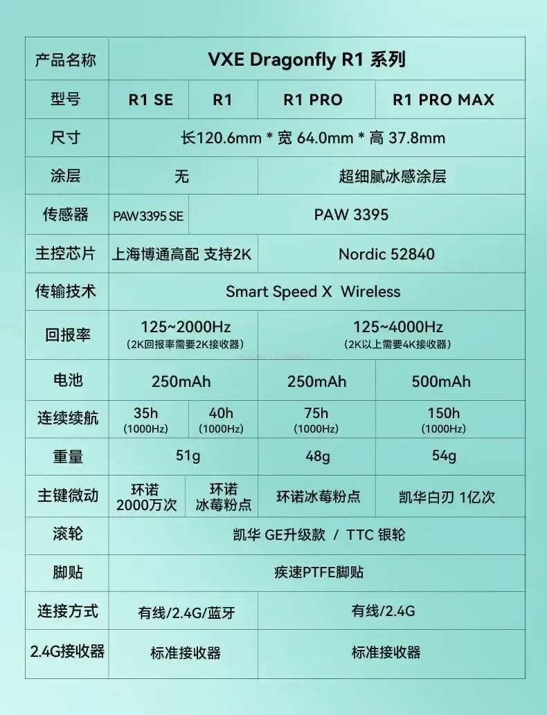 Vxe Dragonfly R1 series Wireless Mouse R1 Se Light Weight Paw3395 Nordic52840 2khz Smart Speed X Low Delay Fps Game Mouse Gift - Shoppiline