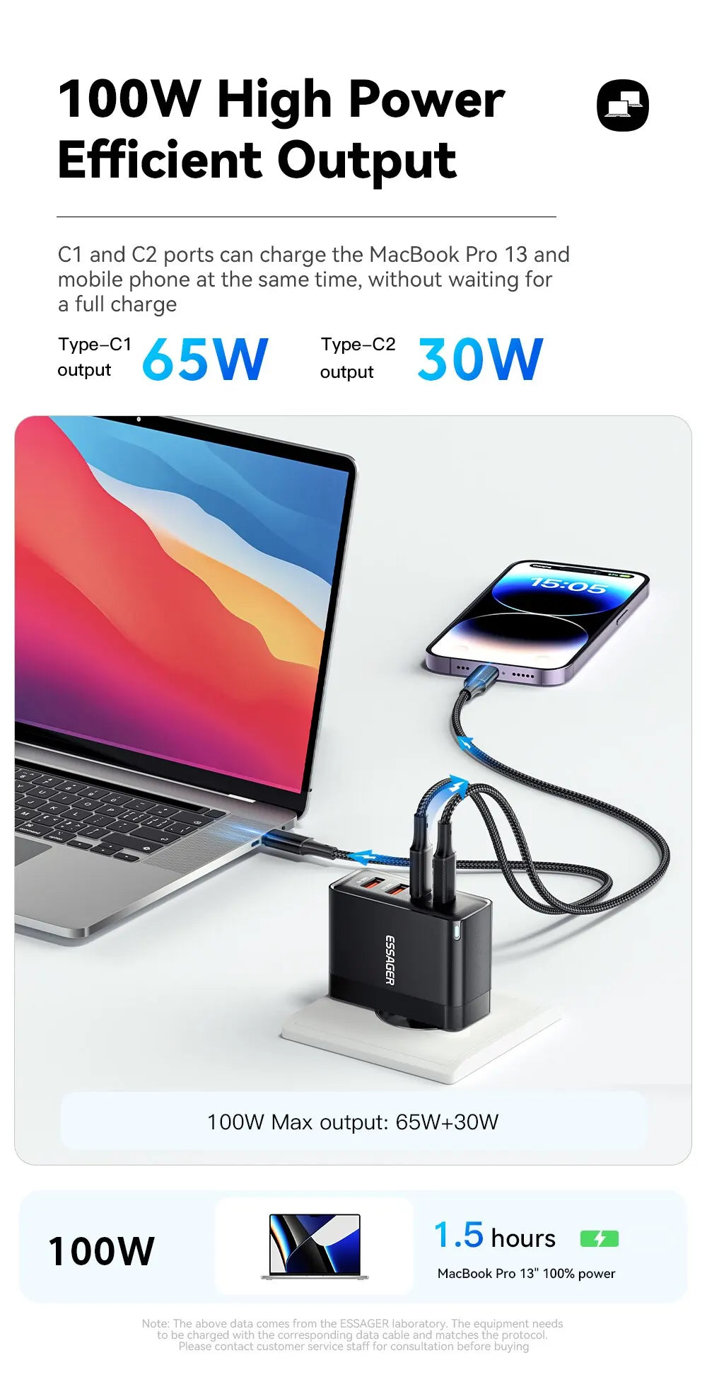 Essager 100W GaN USB Type C Caricabatterie PD QC Quick Charge 4.0 3.0 Type C Ricarica Rapida Per iPhone 14 13 12 Xiaomi Macbook - Shoppiline
