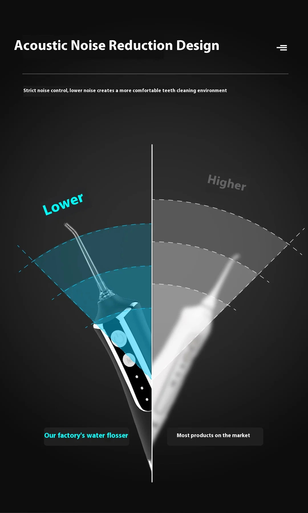 HOMEFISH Oral Irrigator Portable Dental Water Flosser USB Rechargeable Water Jet Floss Tooth Pick Jet Tip Modes Waterproof