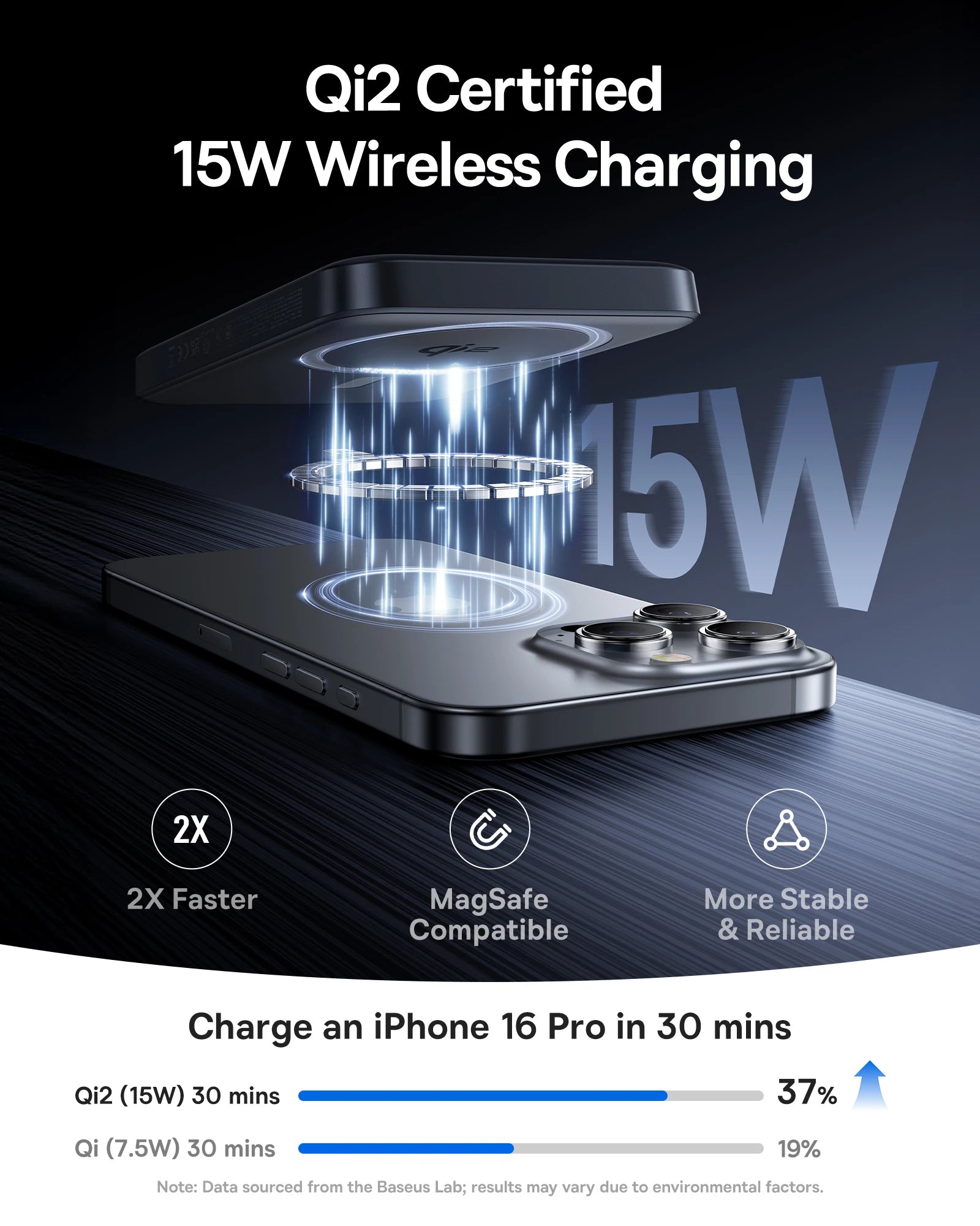 Baseus Qi2 Magnetic Power Bank 10000mah 15W Wireless Charging 22.5W Wired Charge Qi2-Certified for iPhone 16 15 14 13 12 Pro Max - Shoppiline