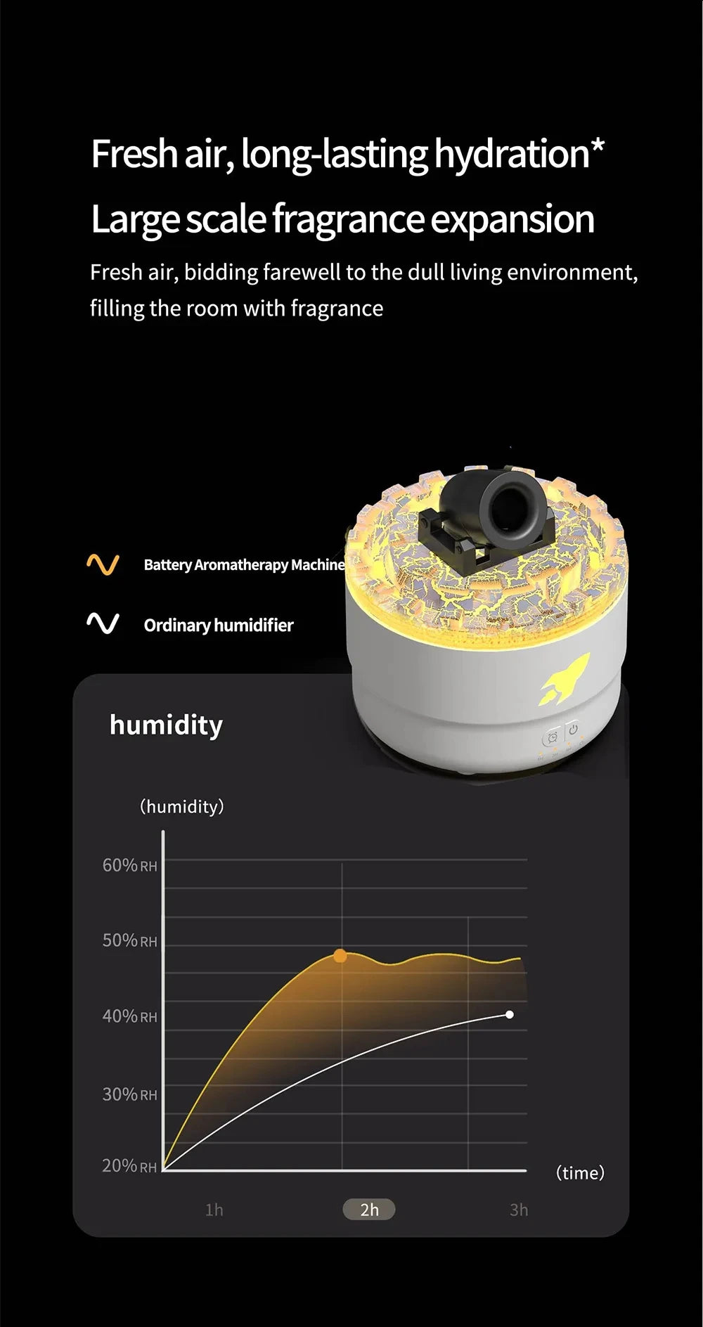 HOMEFISH Aromatherapy Diffuser  Spray Air Humidifier 7Colour Gradient Night Light Ultrasound Essential Oil Arome Diffuser