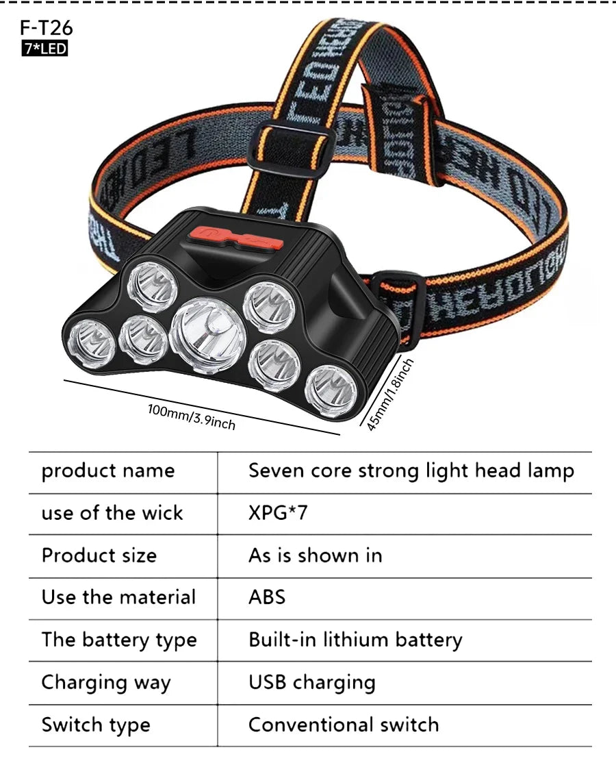 Waterproof Head-Mounted Flashlight Usb Rechargeable Led Headlight Super Bright 5 Working Modes HeadlampFor Night Fishing Hiking